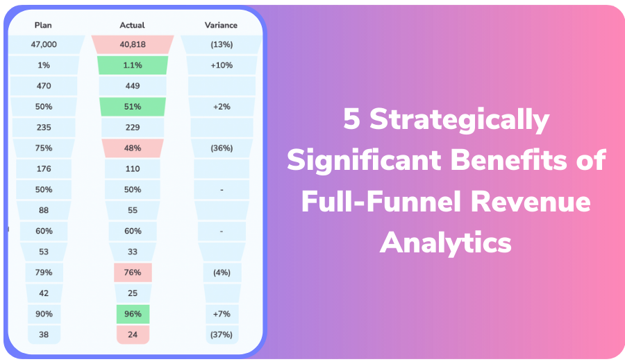 5 Strategically Significant Benefits of Full-Funnel Revenue Analytics