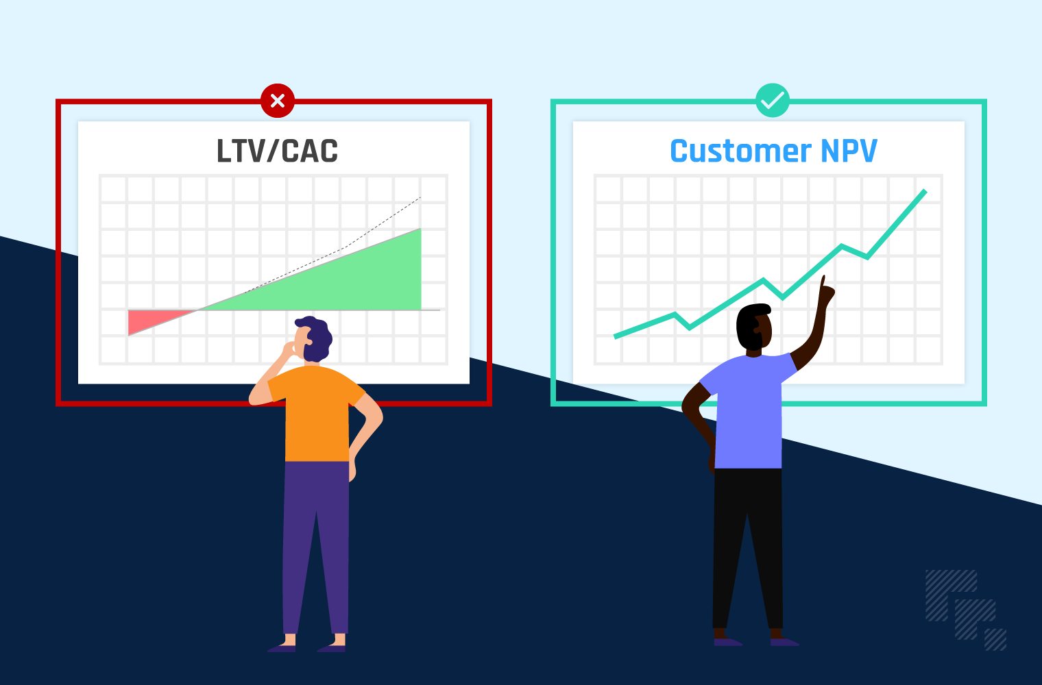 Customer Net Present Value (not LTV/CAC) is the best metric for determining unit economics of a customer.